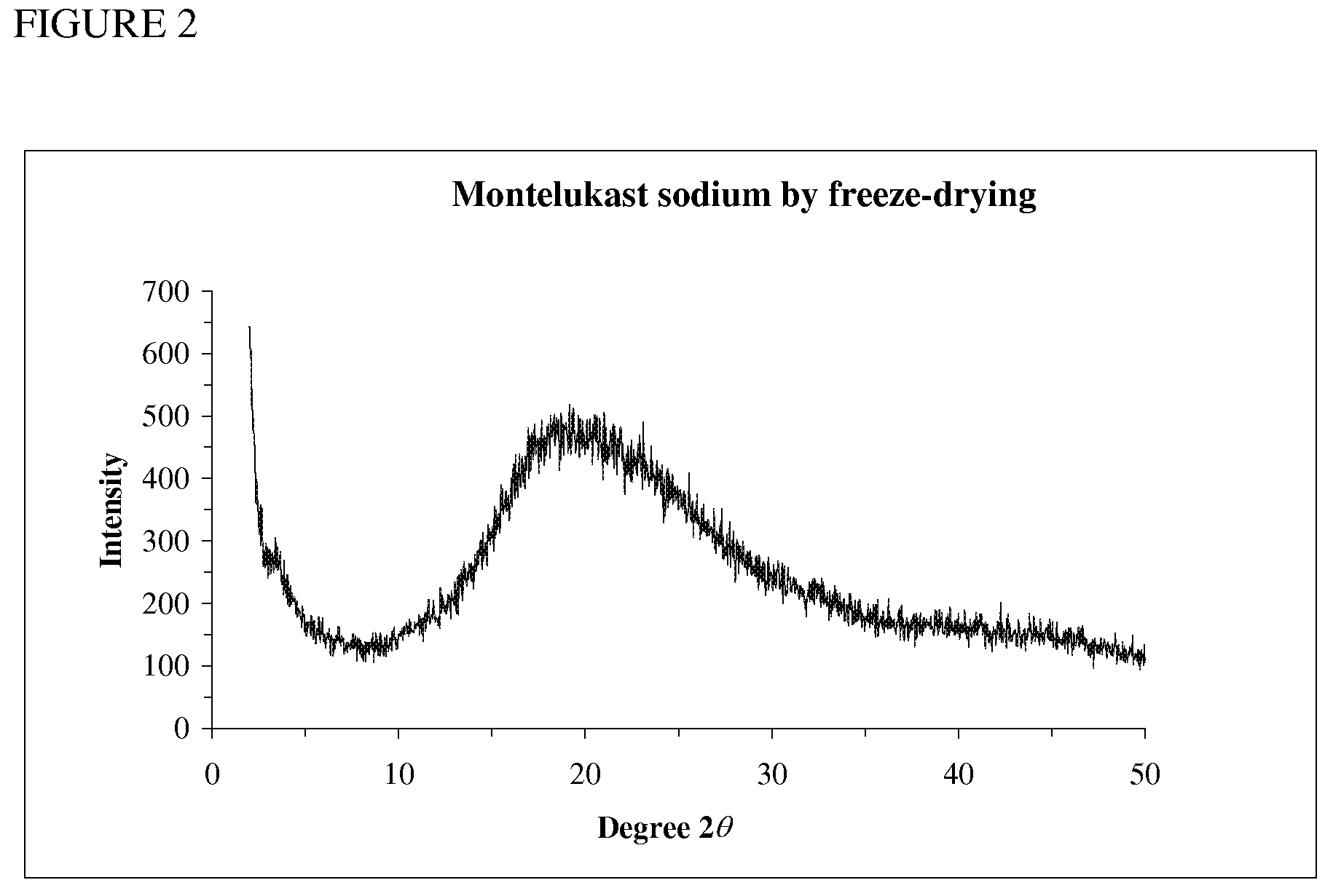 Novel Compounds and Preparation for Montelukast Sodium