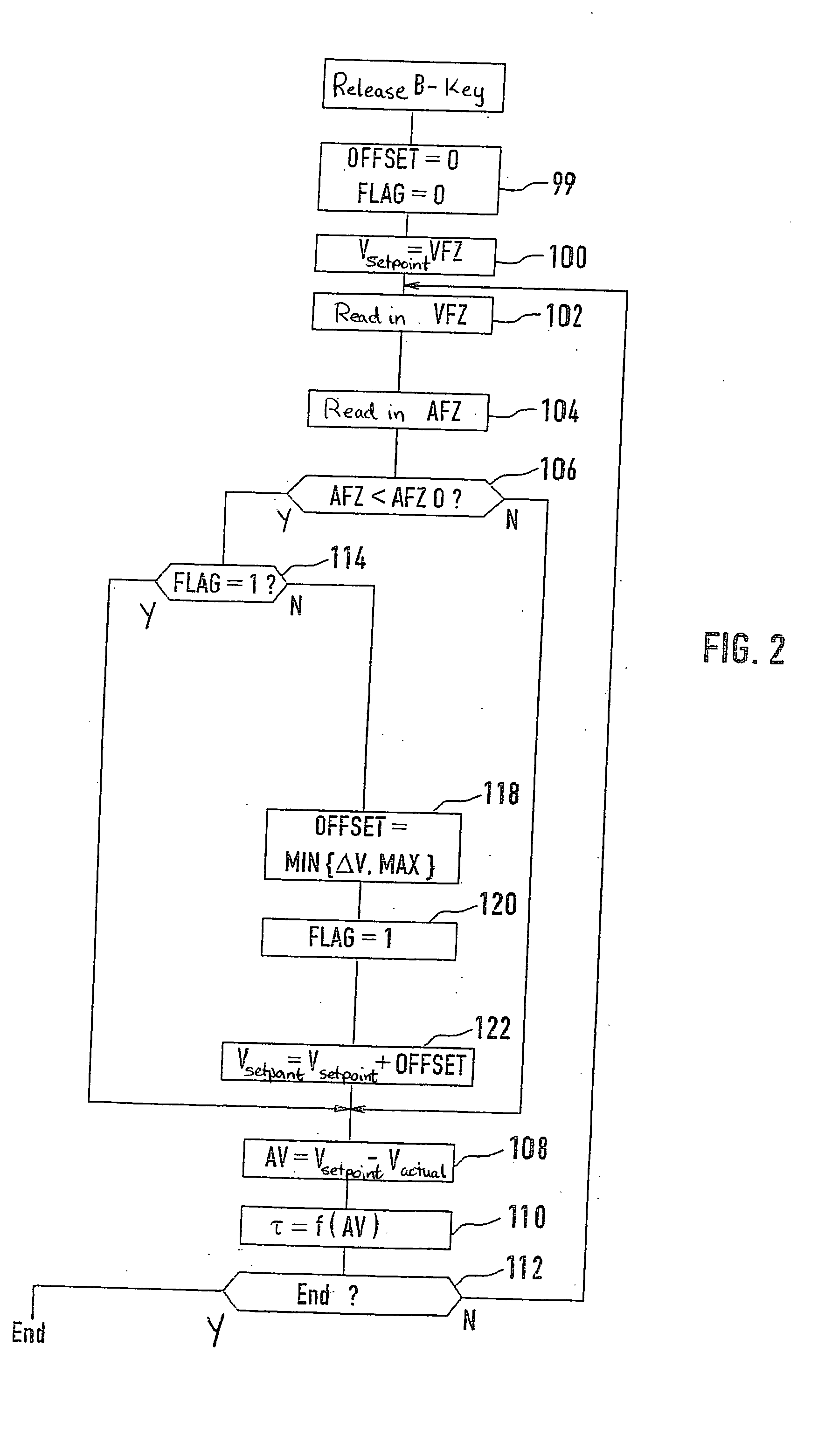 Method and device for controlling the speed of a vehicle