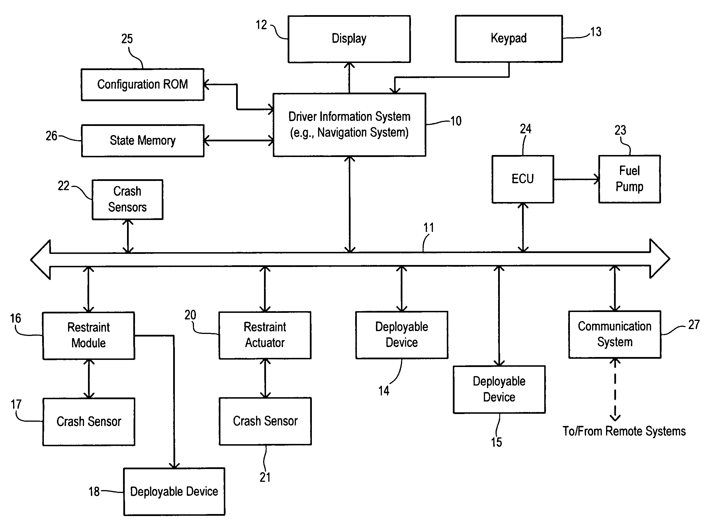 Vehicular safety systems status display