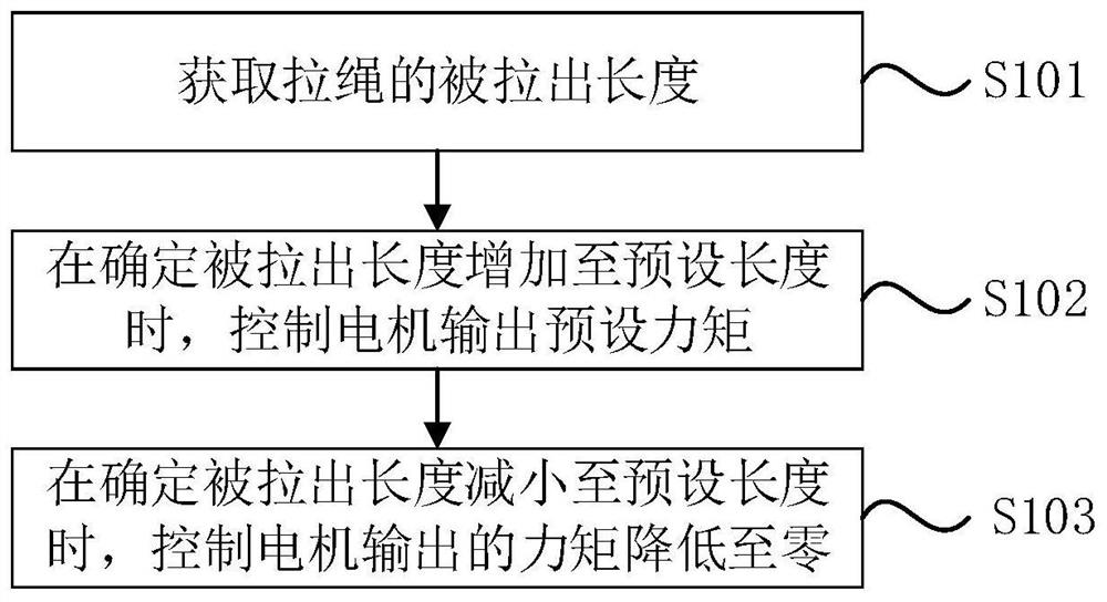 Torque control method and device of fitness equipment and fitness equipment, namely storage medium