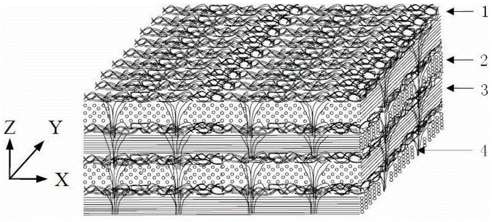 Evaluation method of surface roughness of fiber reinforced composite material