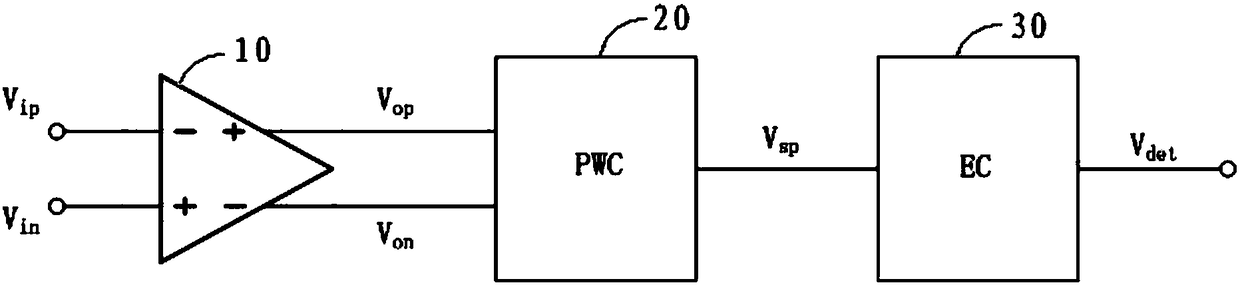 Chip awakening method and circuit