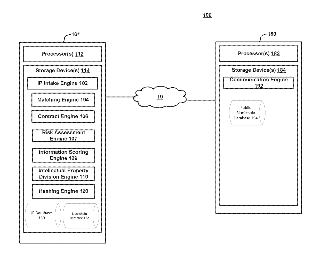 System and method of facilitating intellectual property transactions