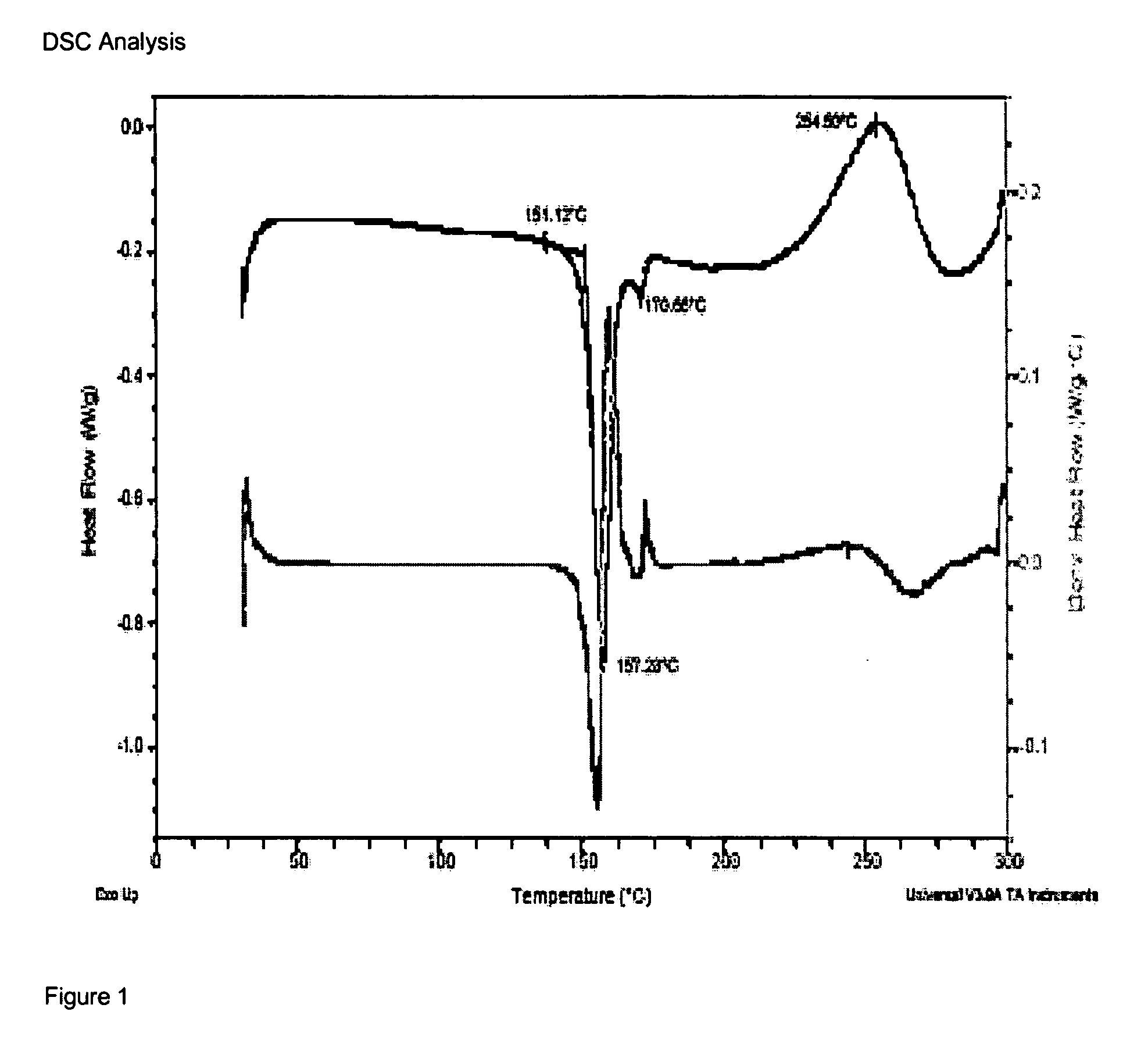 4-Amino substituted-2-substituted-1,2,3,4-tetrahydroquinoline compounds