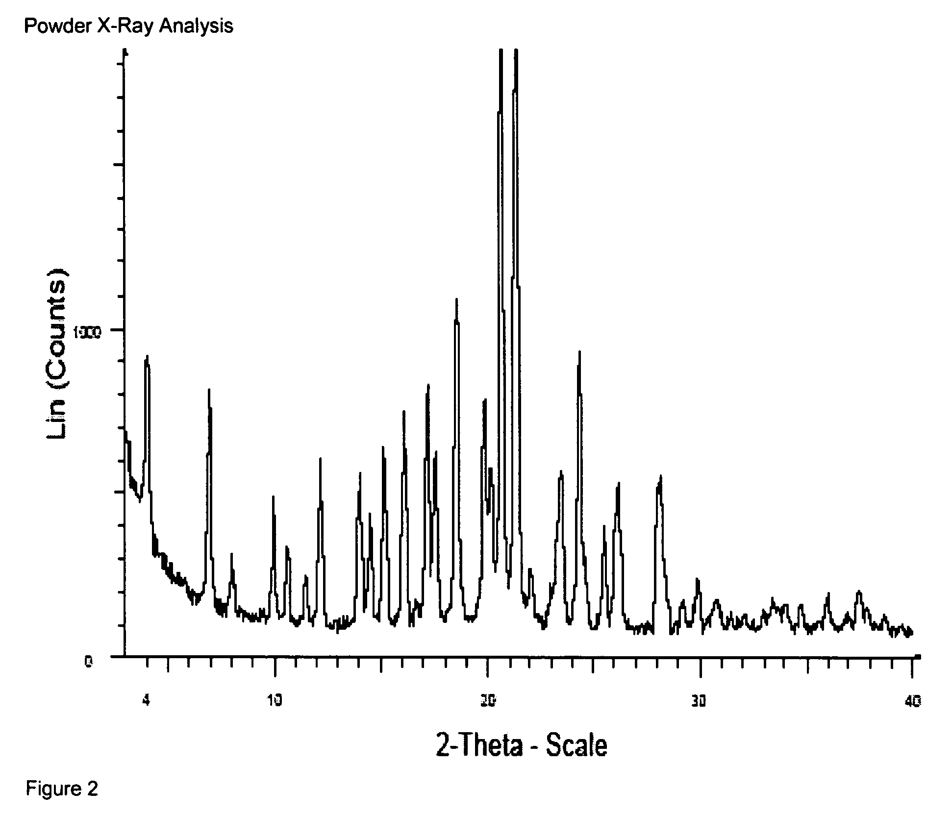 4-Amino substituted-2-substituted-1,2,3,4-tetrahydroquinoline compounds