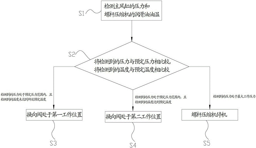 A screw compressor and its control device and control method