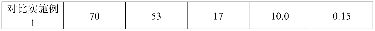 A high-performance water-based drilling fluid formula