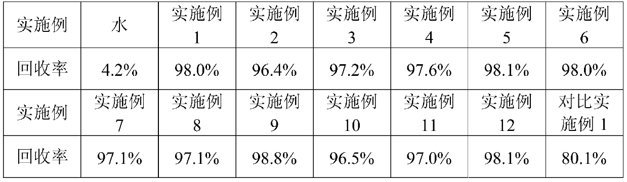 A high-performance water-based drilling fluid formula