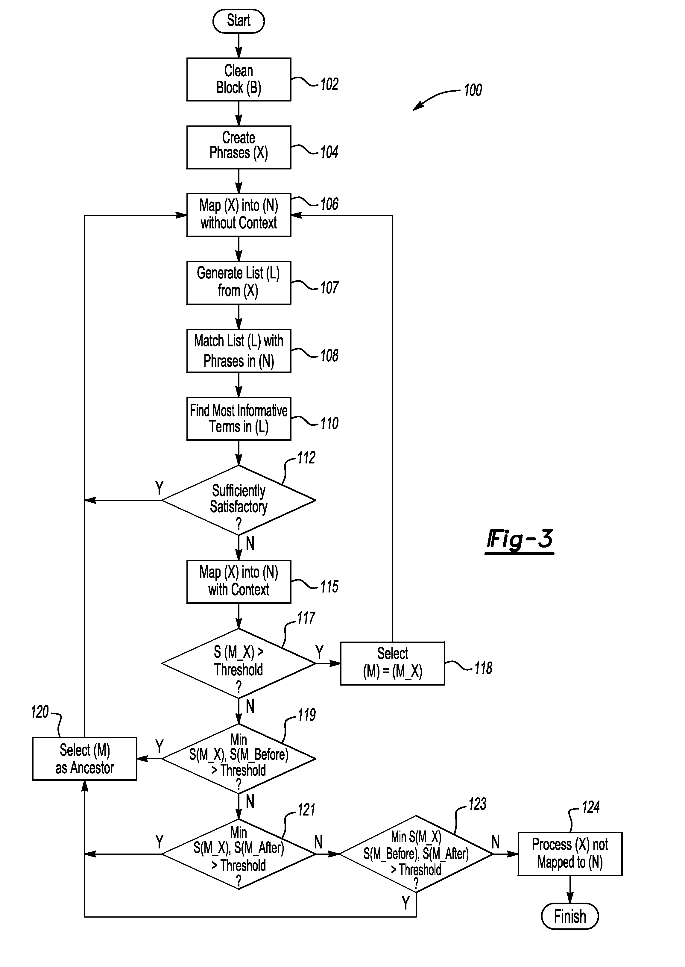 Method and system for maximum-informativeness information extraction using a domain-specific ontology