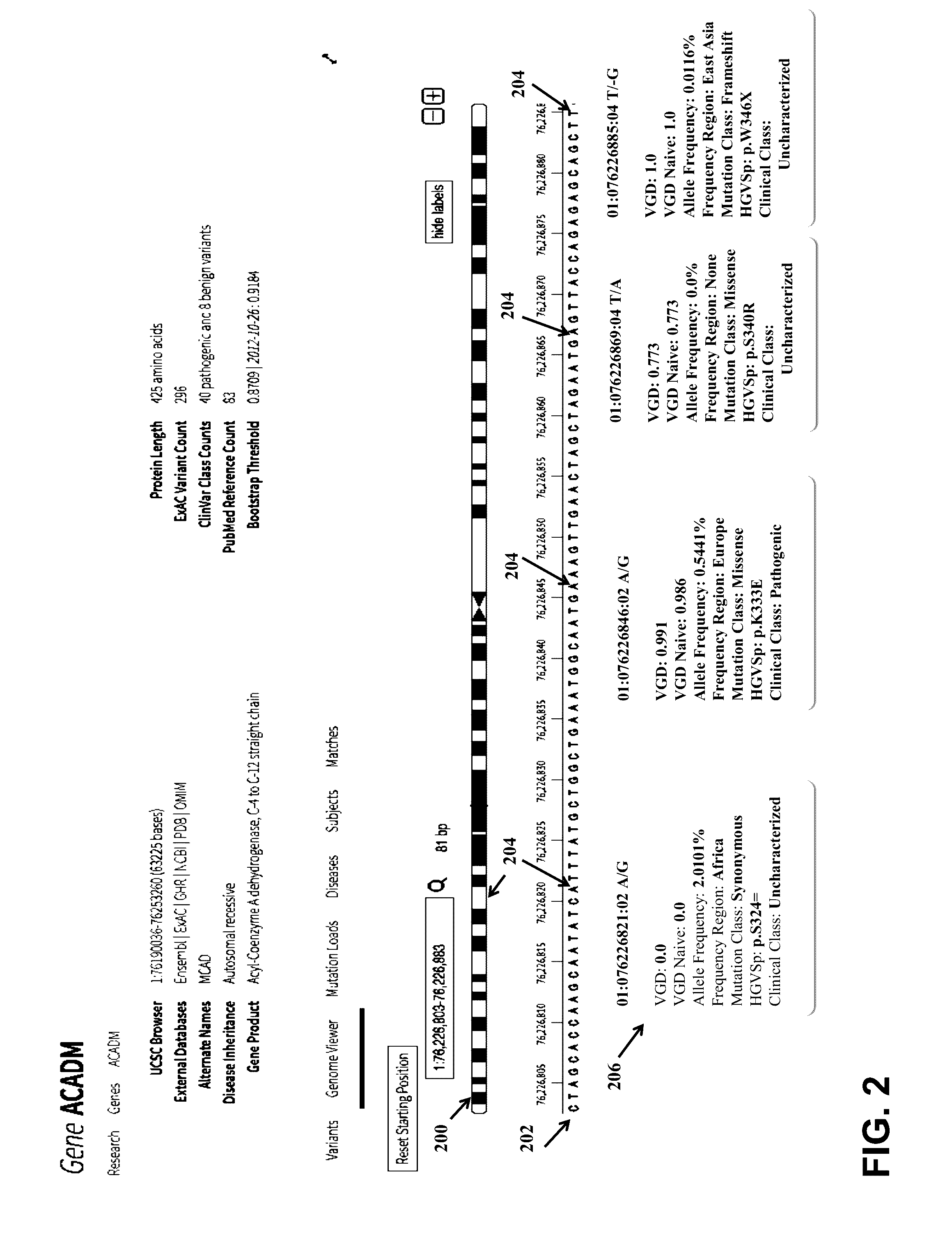 Device, system and method for assessing risk of variant-specific gene dysfunction