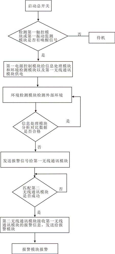 Monitoring system and method for preventing quilt kicking in sleeping