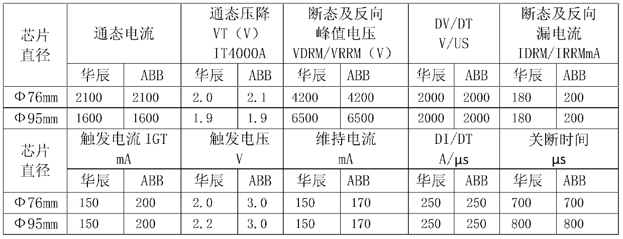 Method for manufacturing high-voltage large-power thyristor by adopting sintering process