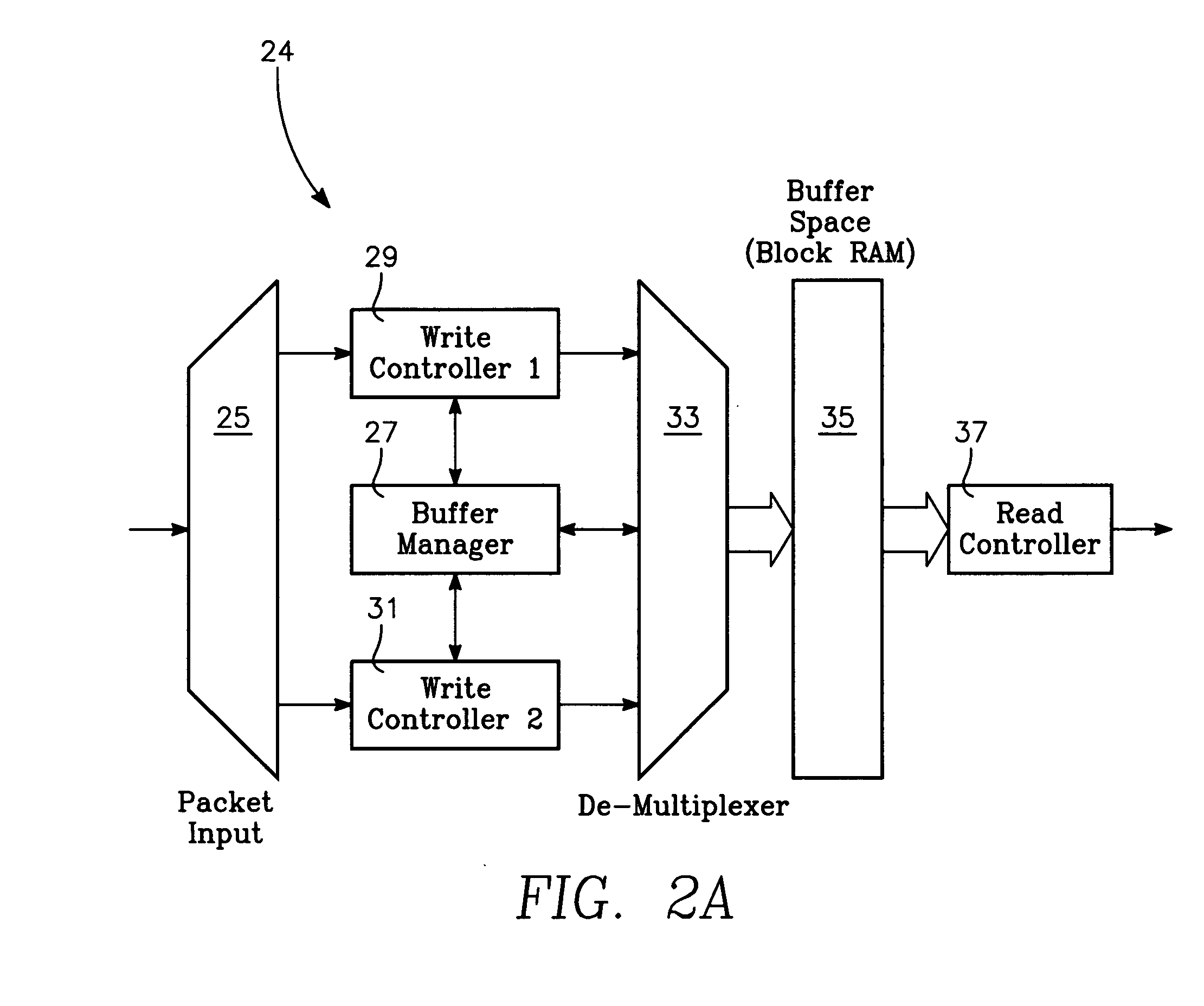 Low latency switch architecture for high-performance packet-switched networks