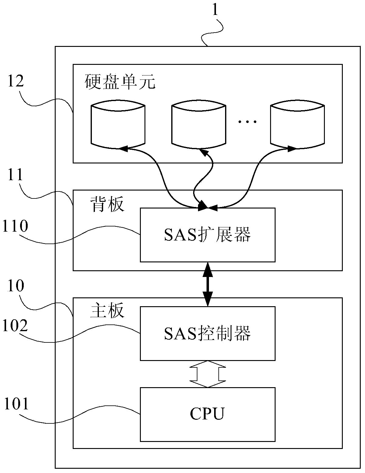 Interconnection method and device for storage system