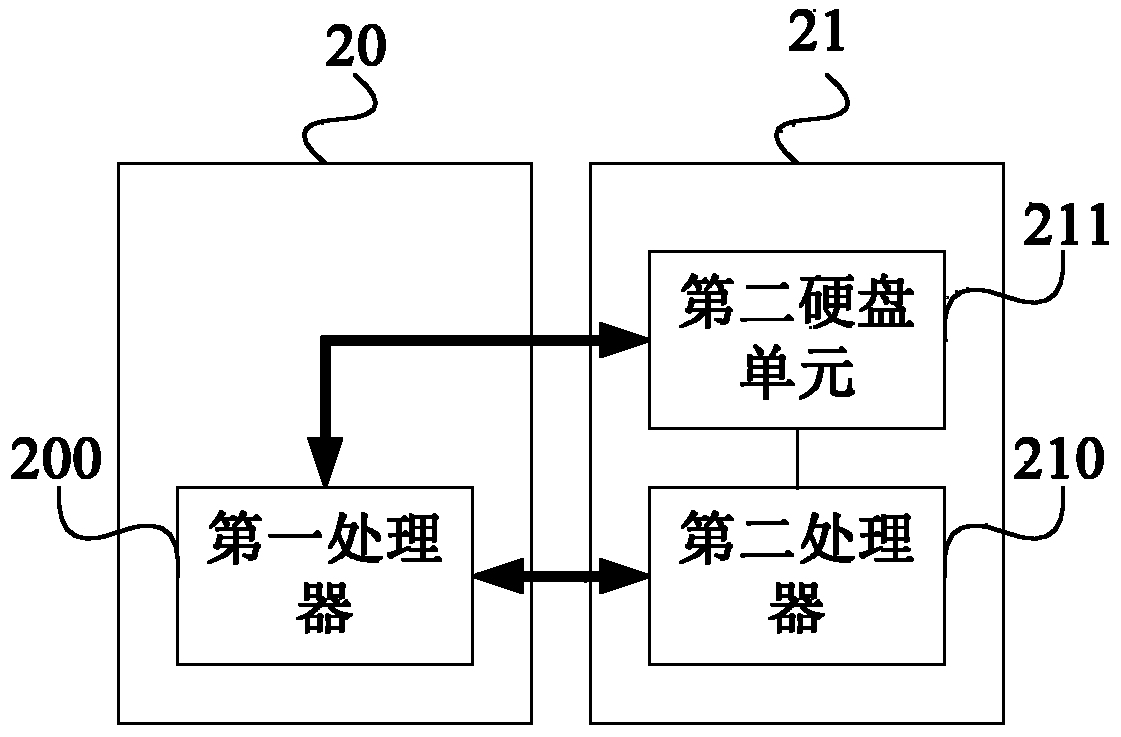 Interconnection method and device for storage system