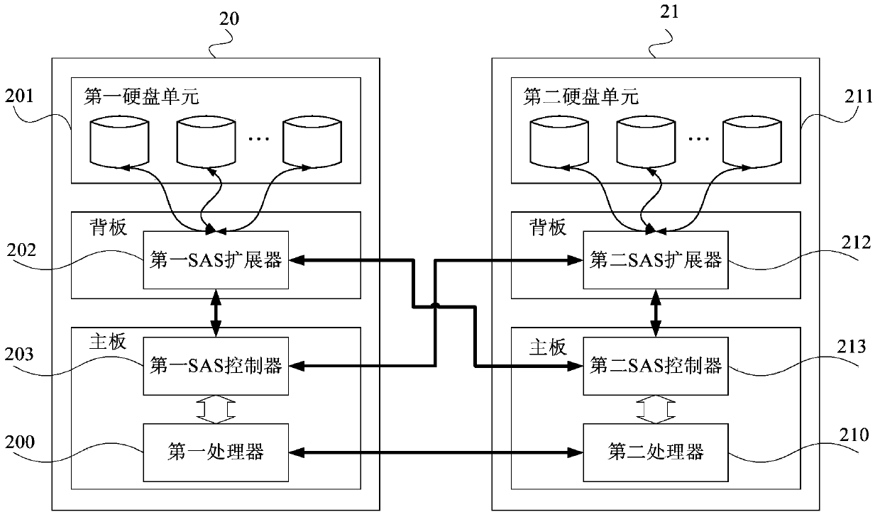 Interconnection method and device for storage system