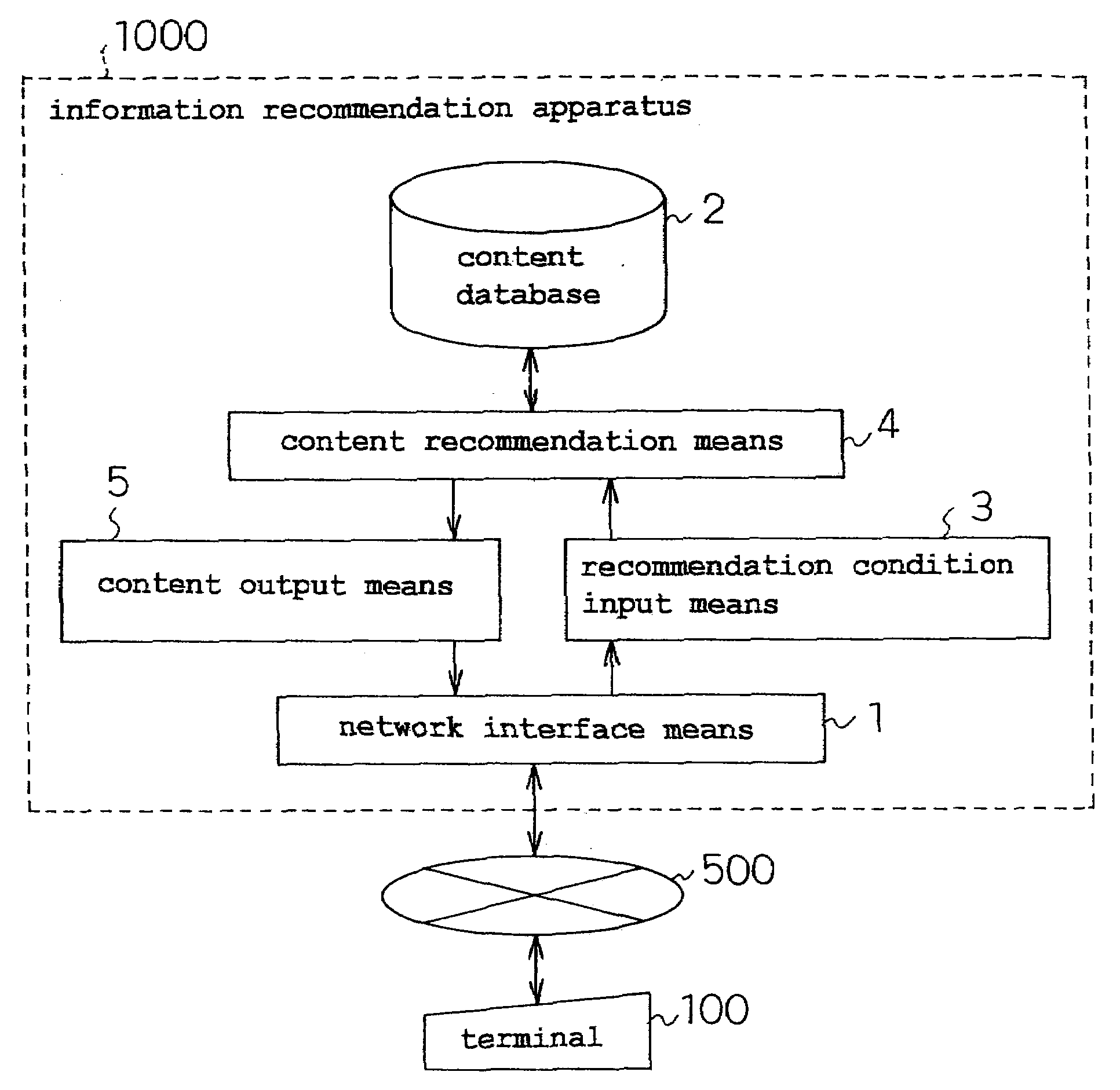 Information recommendation apparatus and information recommendation system