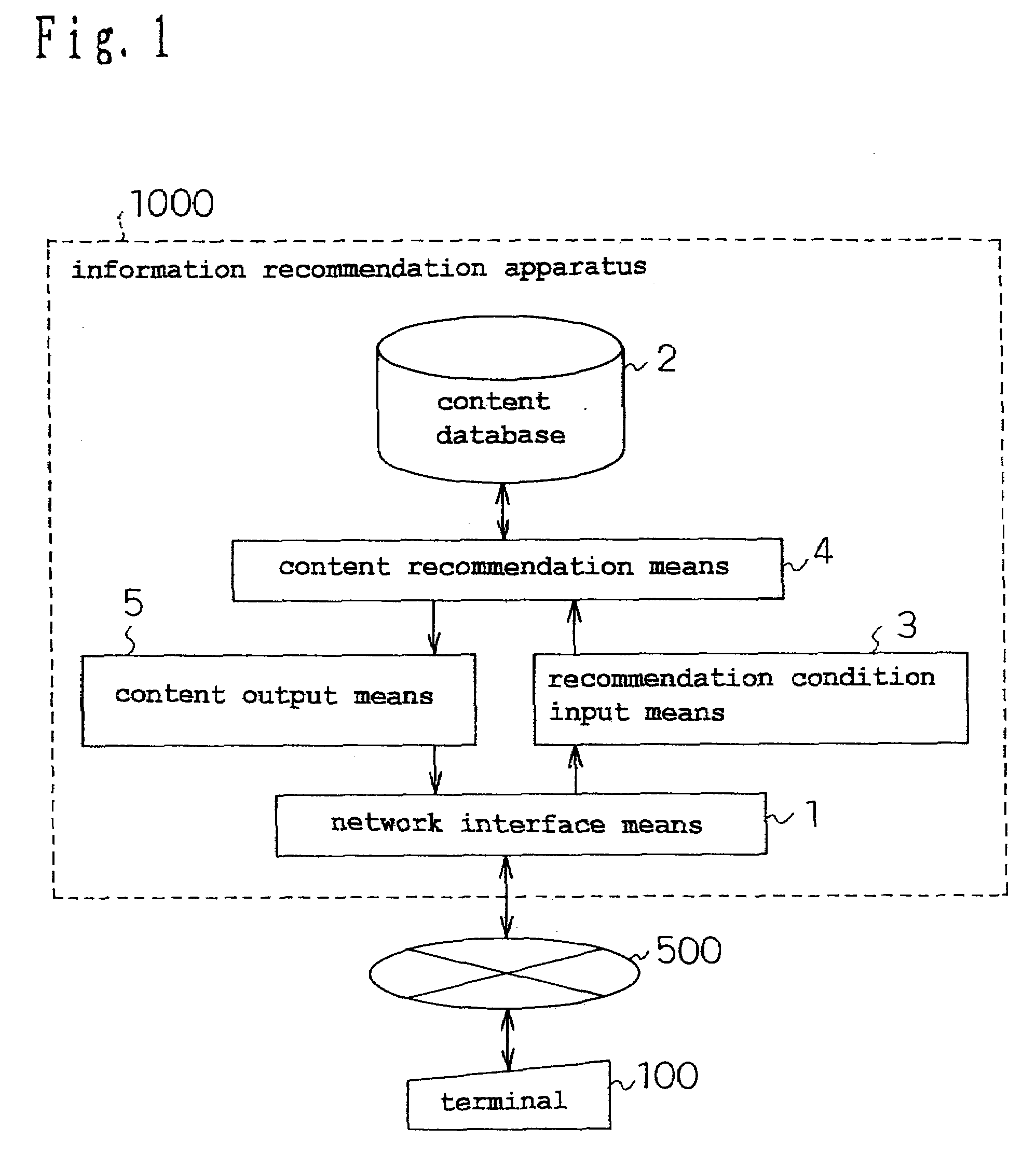 Information recommendation apparatus and information recommendation system