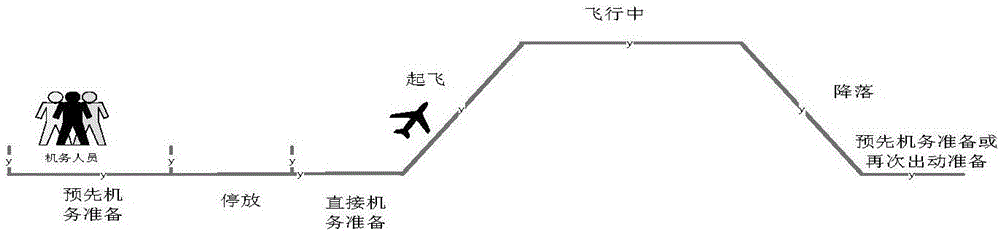 Equipment logistic support analysis method for use and maintenance task