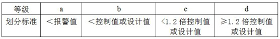 A comprehensive evaluation method for the safety of internally supported building foundation pits