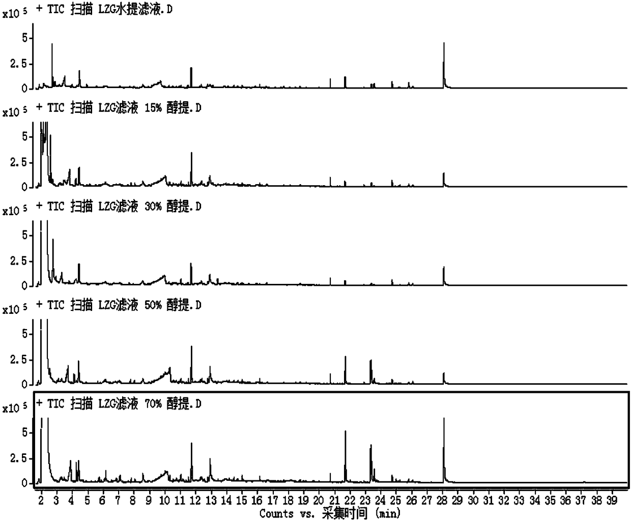 Hovenia acerba fruit stem extract and preparation method and application thereof