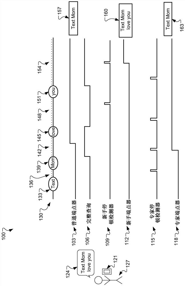 Voice endpoint determination