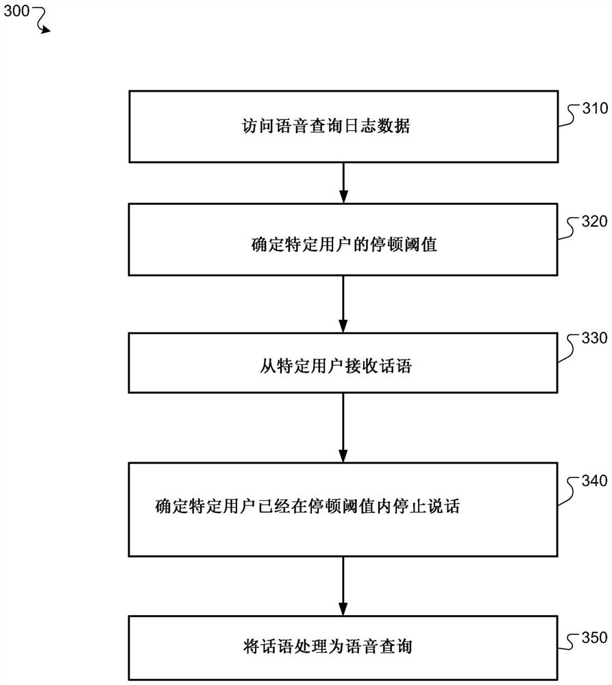 Voice endpoint determination