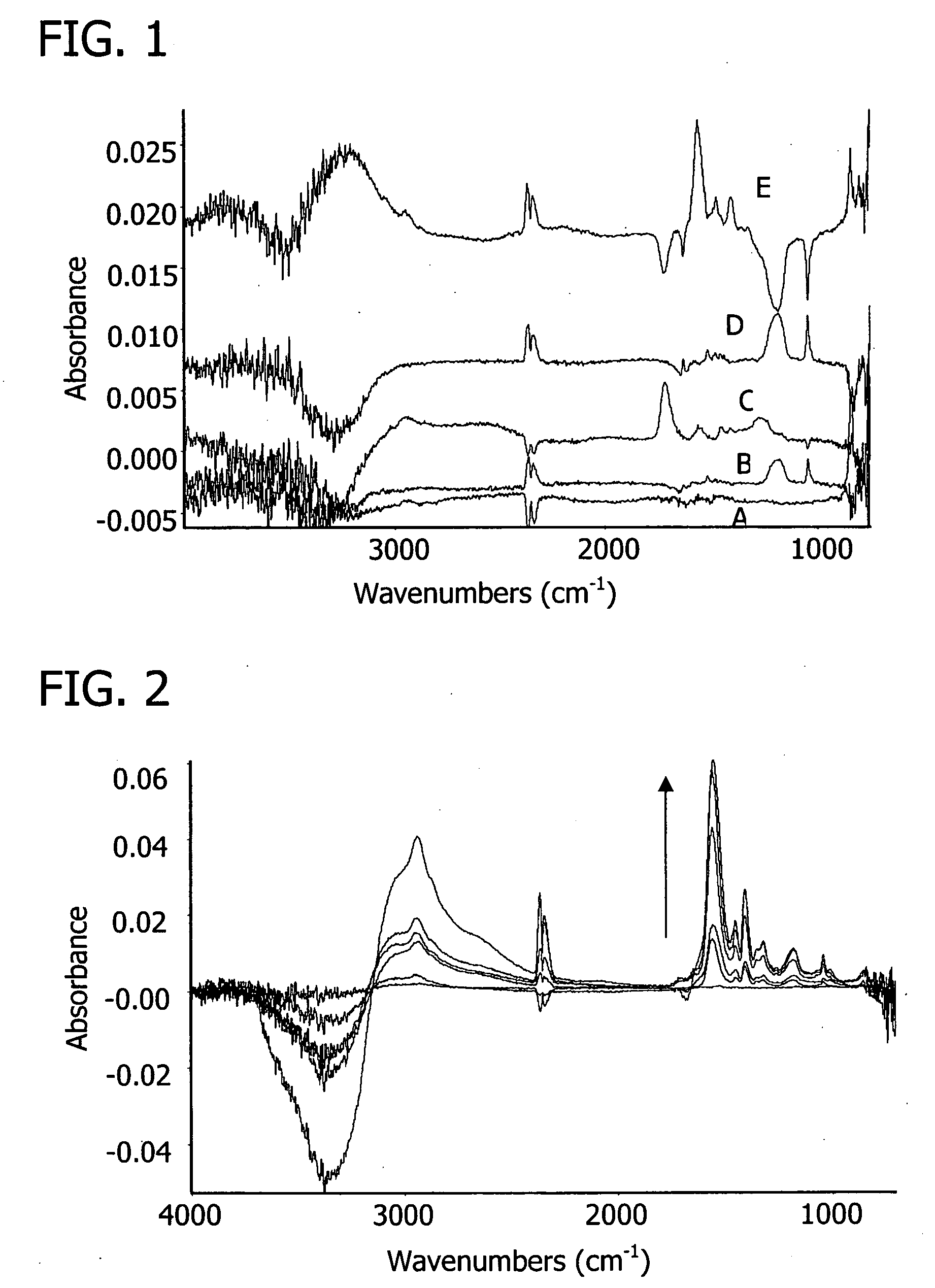 Films for controlled cell growth and adhesion