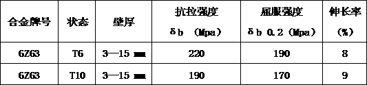 Preparation method of aluminum alloy tube busbar