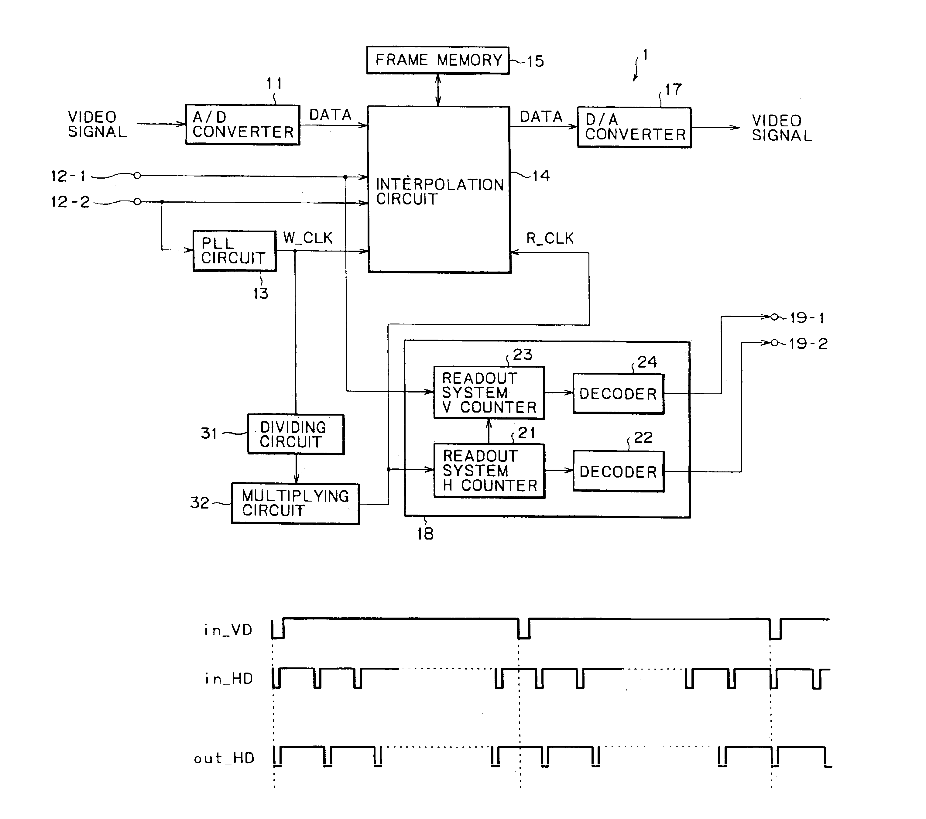 Video signal conversion processing apparatus and method