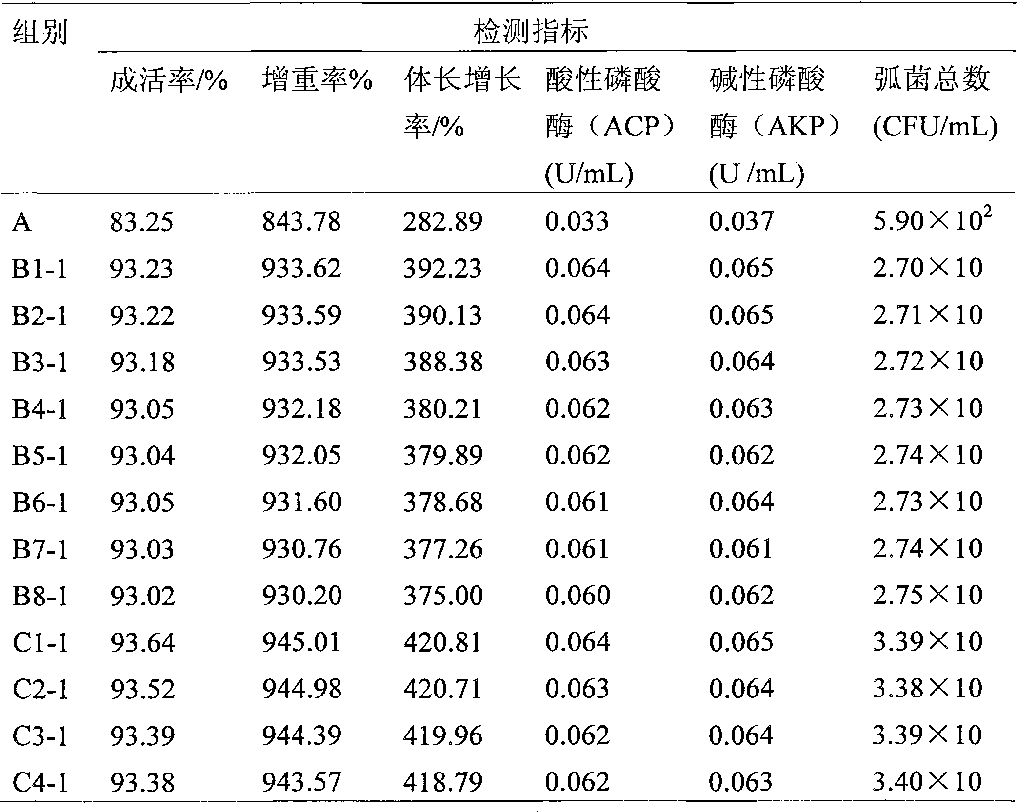 Energy-saving type sea cucumber culturing method