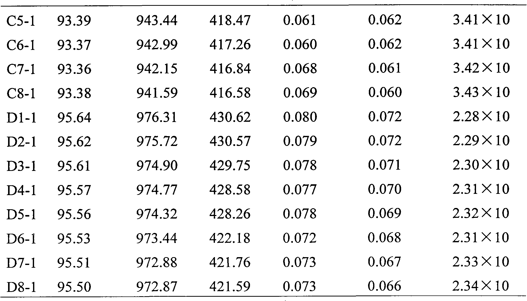 Energy-saving type sea cucumber culturing method