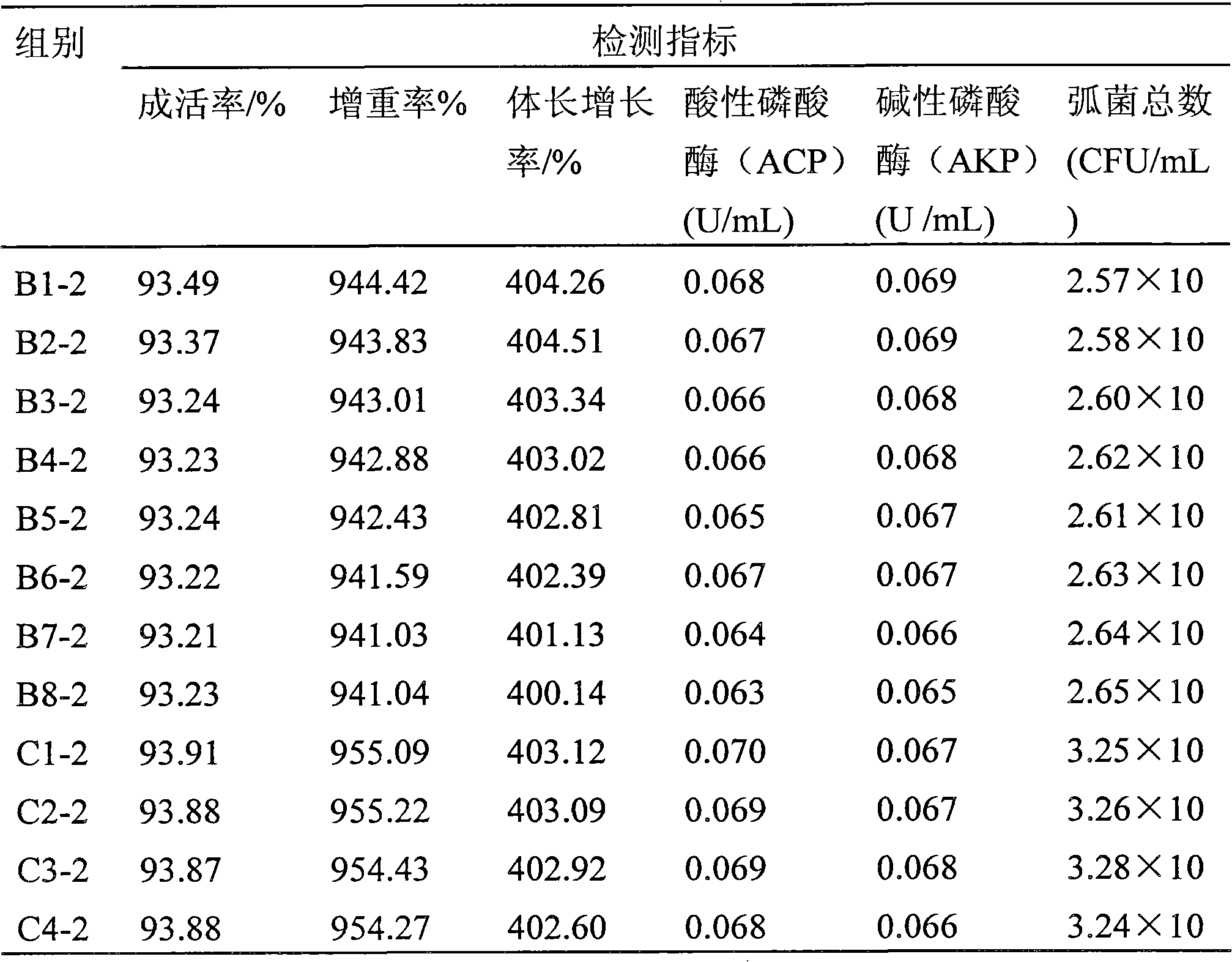 Energy-saving type sea cucumber culturing method