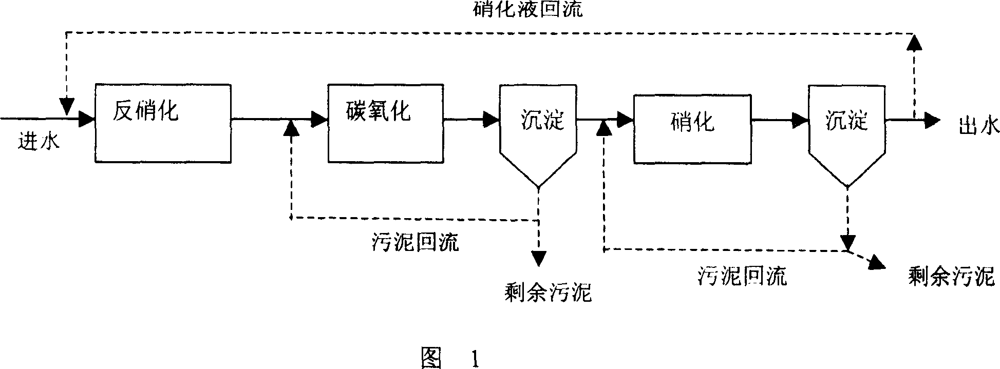 Sewage water denitrification handling method