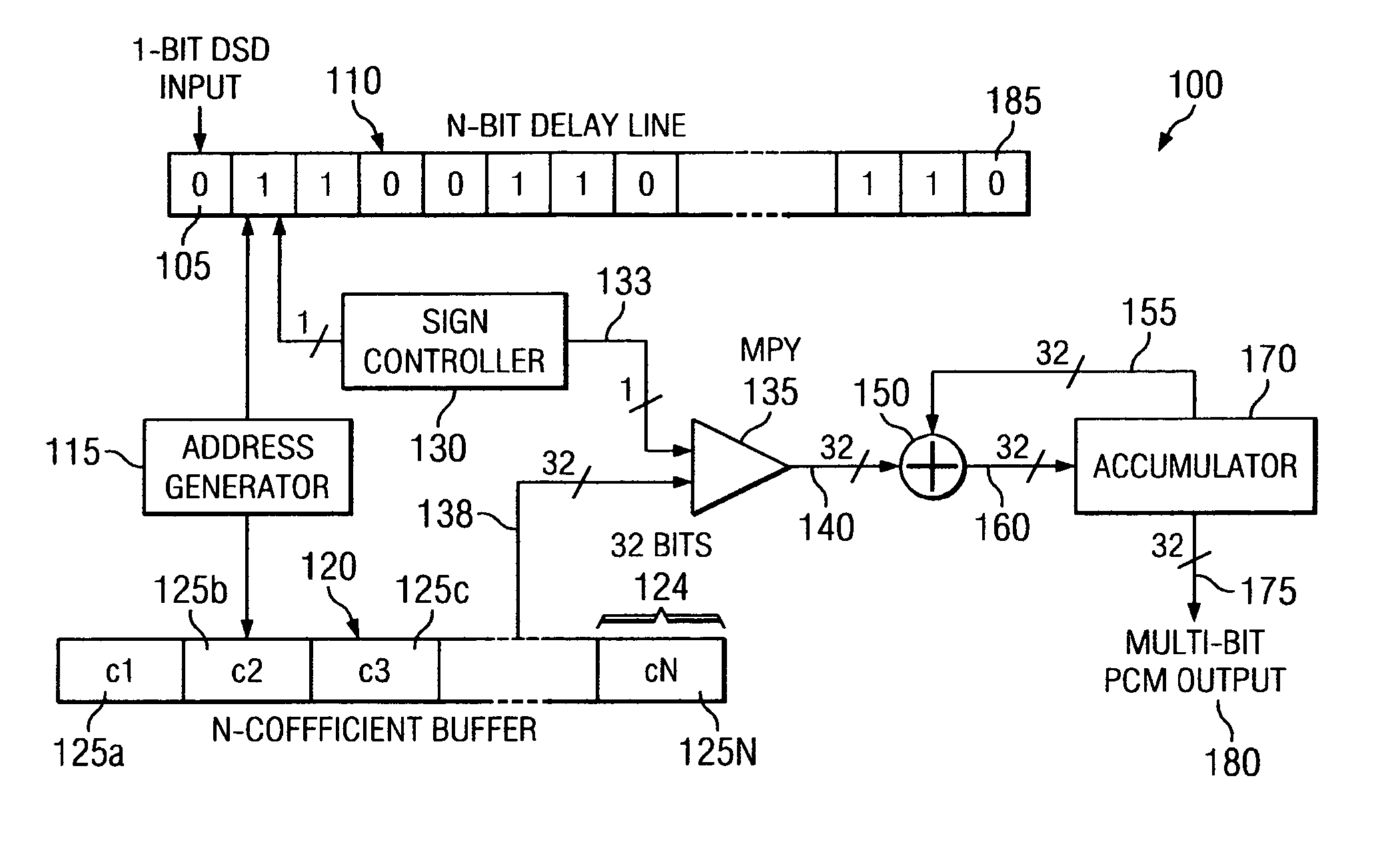 Method and apparatus for efficient conversion of signals using look-up table