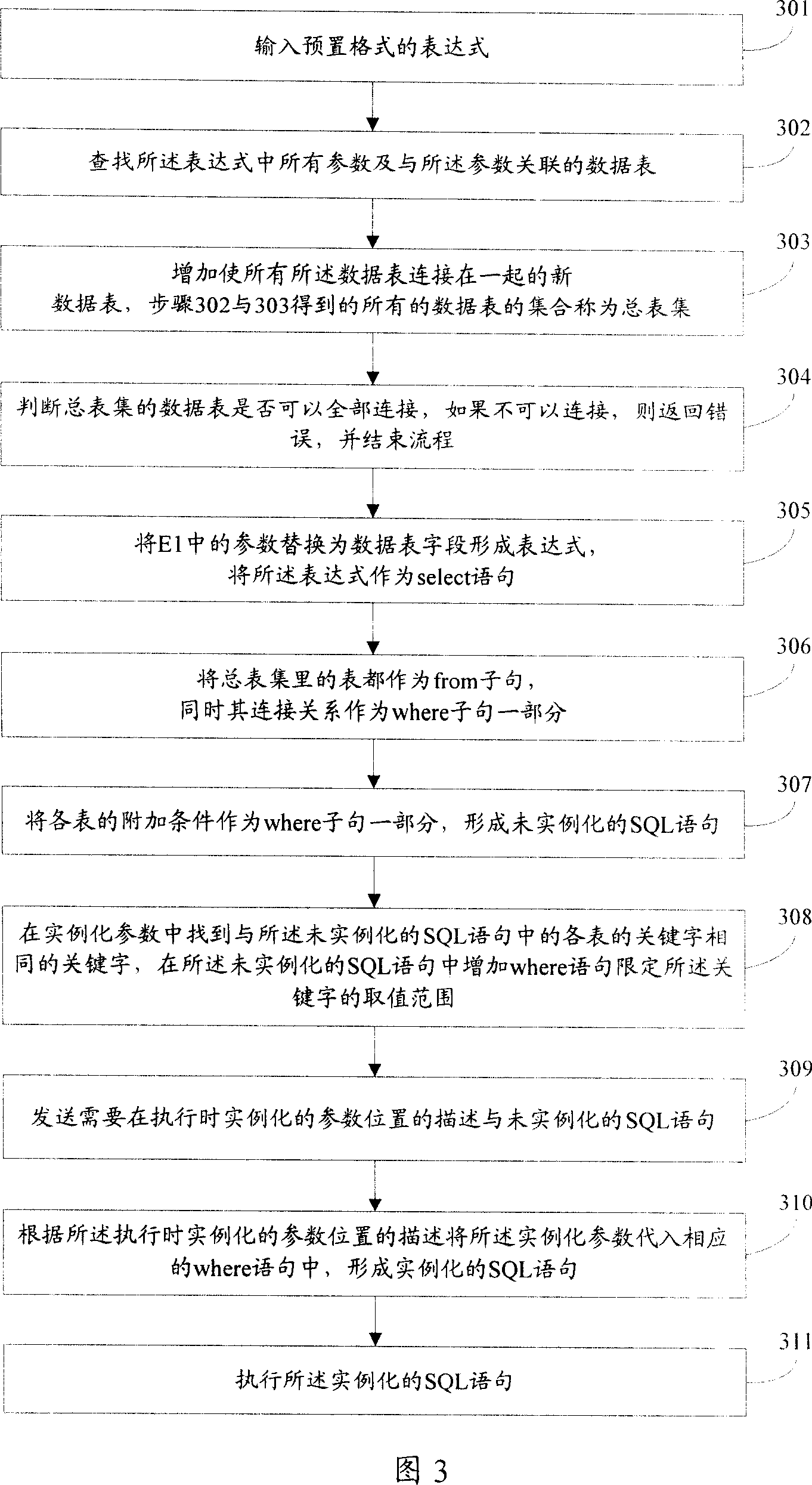 Service processing method and device based on data base