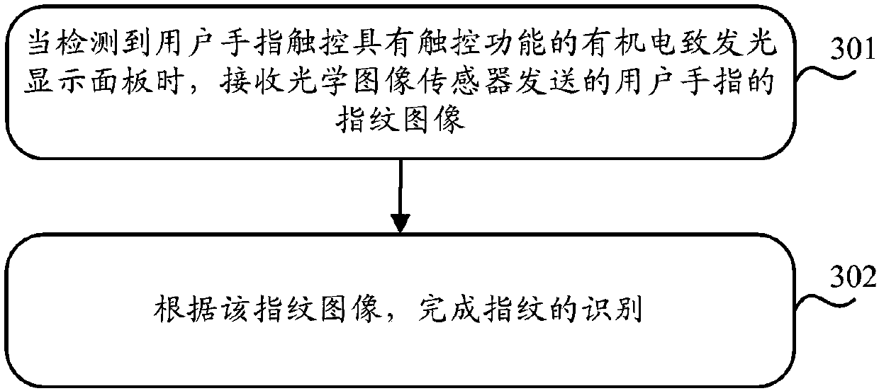 Fingerprint identification device, fingerprint identification method and touch display device