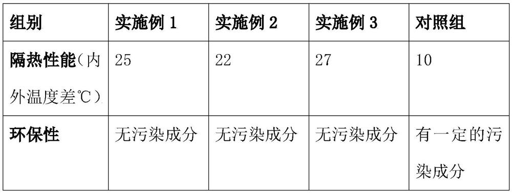 Heat-insulating coating additive and production method