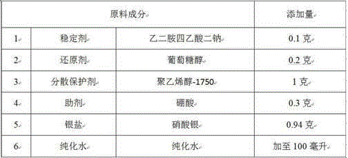 Method for preparing high-concentration nano silver monomer dispersion liquid