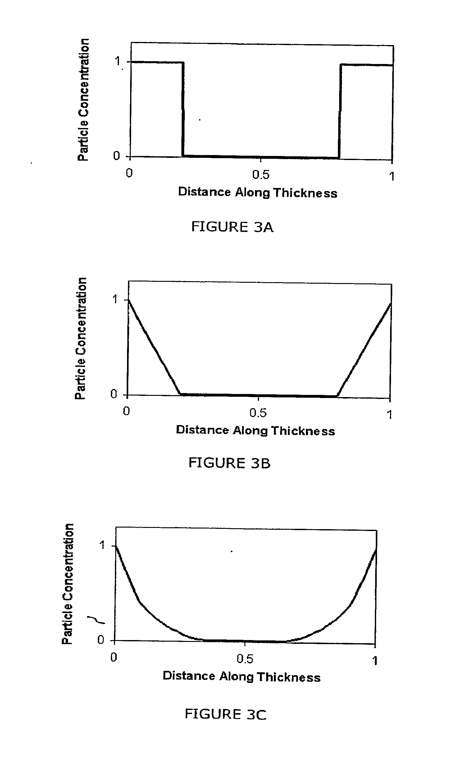 Ionic polymer devices and methods of fabricating the same