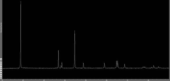 Titanium and zirconium doped and vanadium coated ternary positive electrode material and preparation method thereof