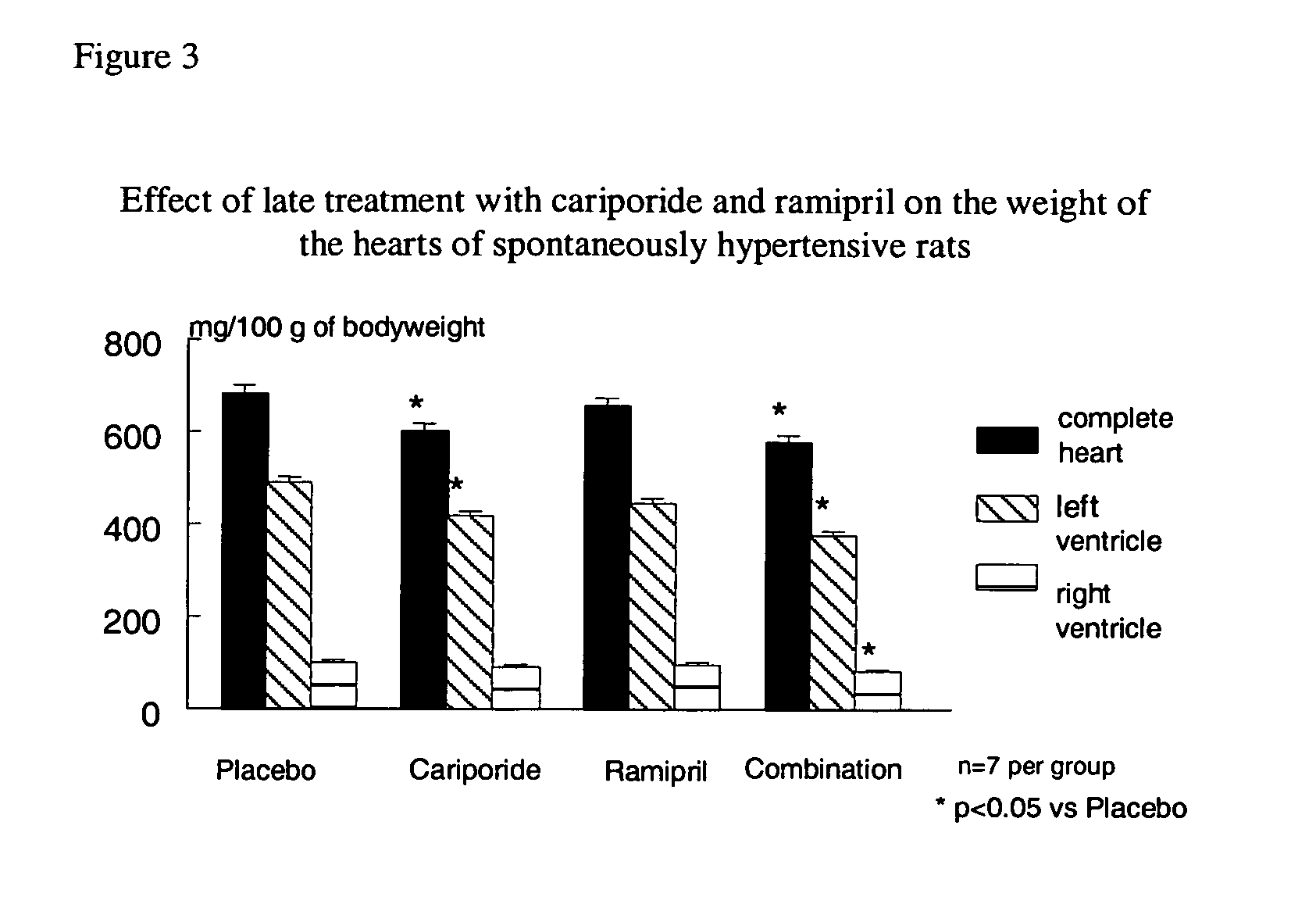 Pharmaceutical composition comprising a sodium hydrogen exchange inhibitor and an angiotensin converting enzyme inhibitor