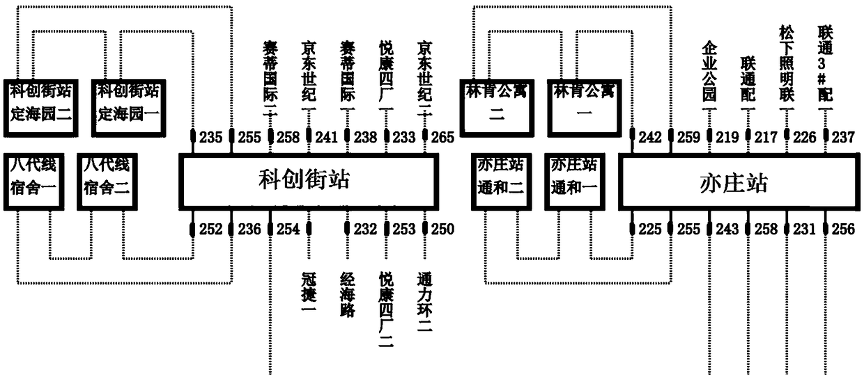 Power distribution network planning panoramic view dynamic display method based on GIS data