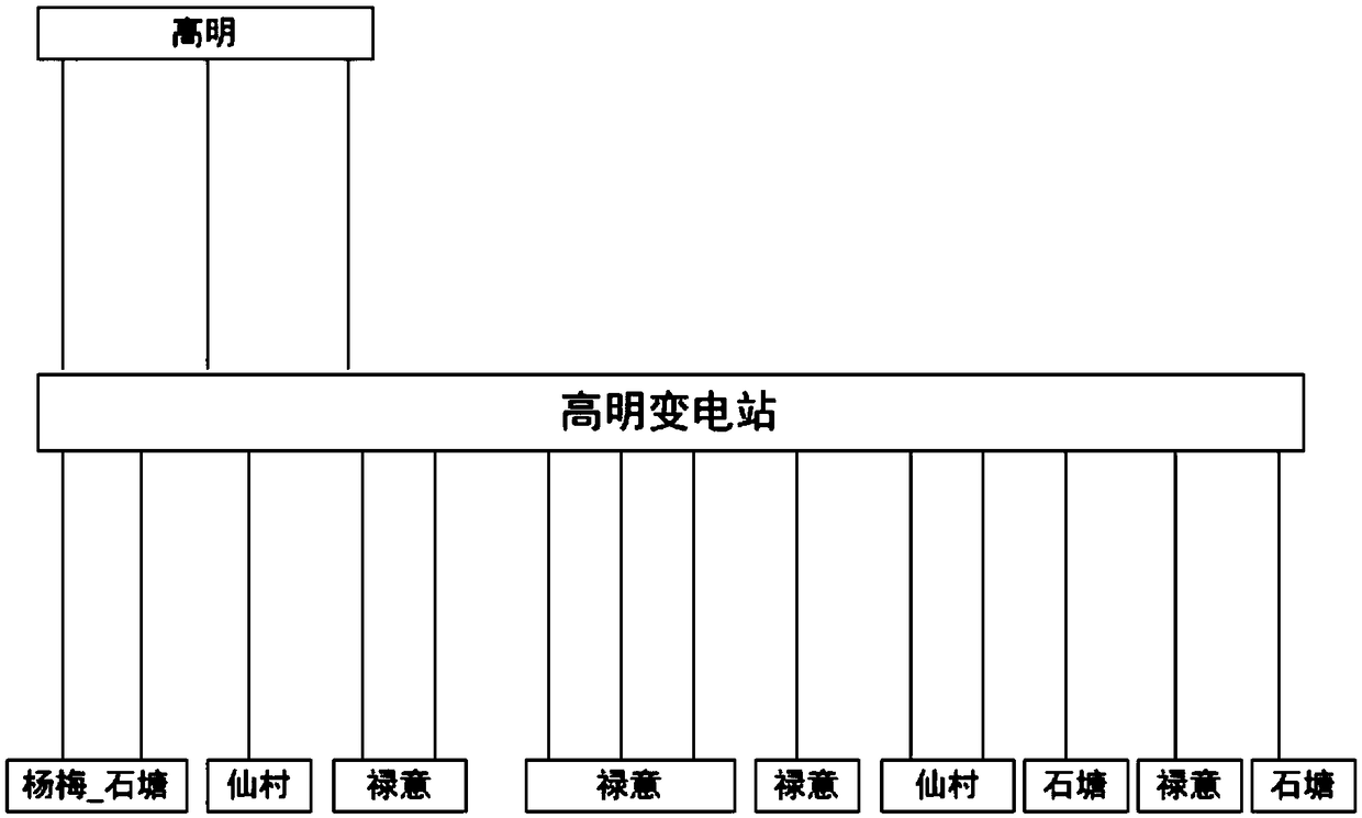 Power distribution network planning panoramic view dynamic display method based on GIS data