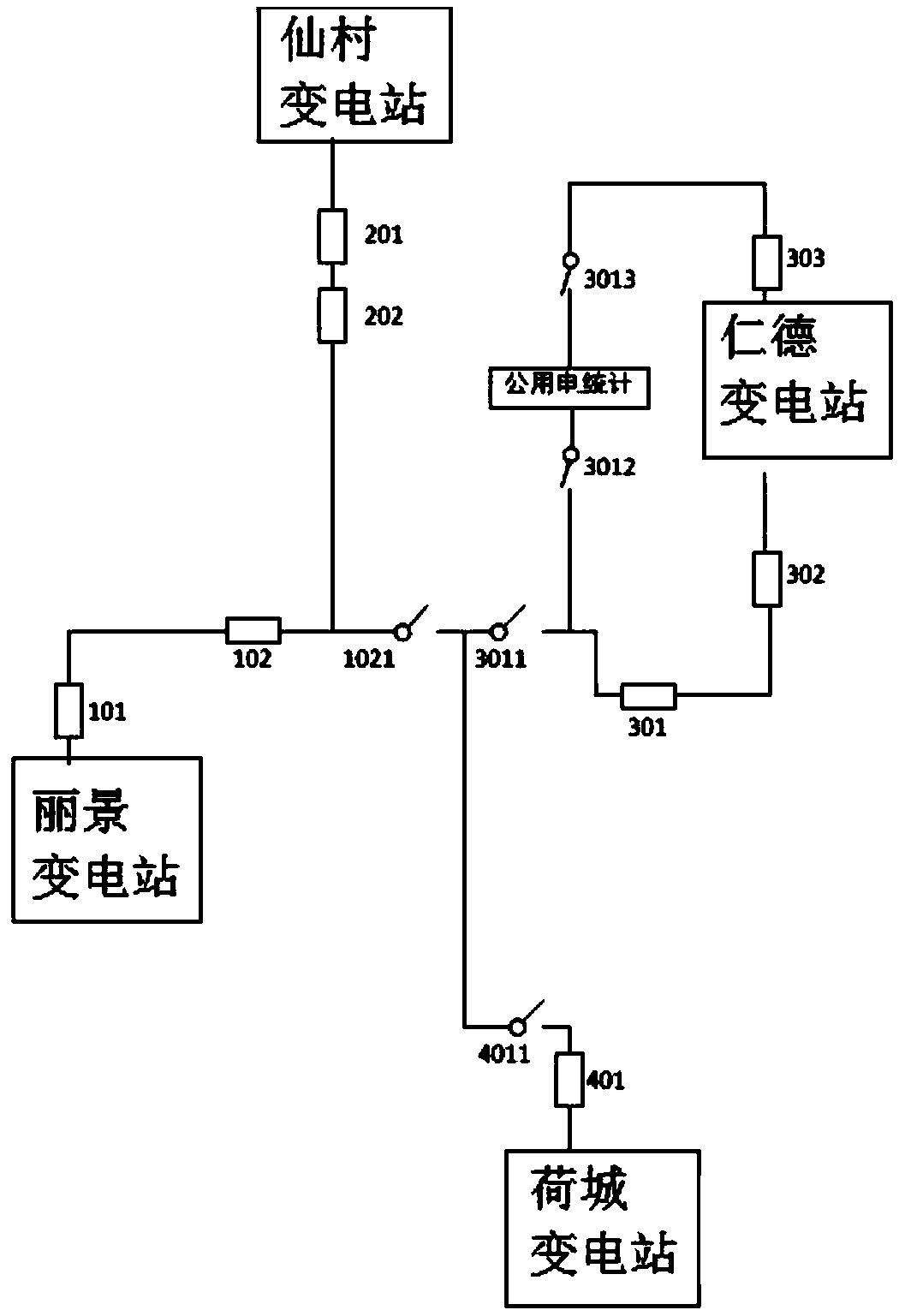 Power distribution network planning panoramic view dynamic display method based on GIS data