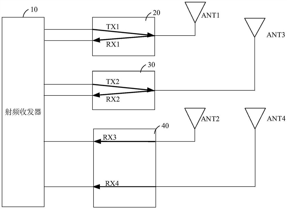 Radio frequency system and communication equipment