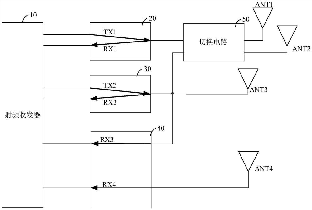 Radio frequency system and communication equipment