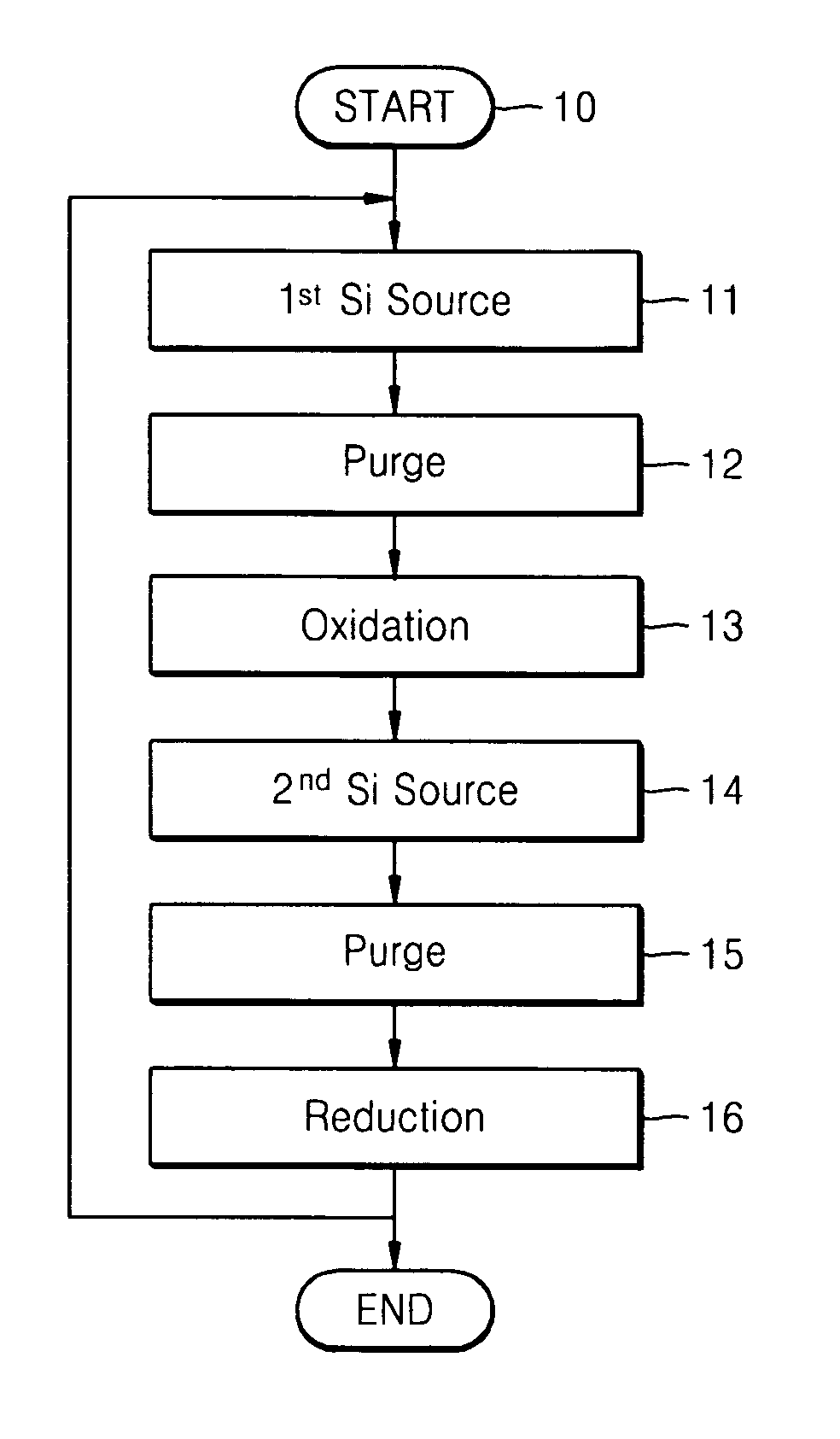 Method of manufacturing silicon rich oxide (SRO) and semiconductor device employing SRO