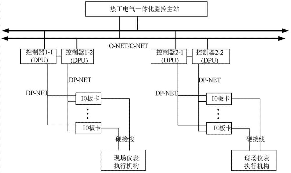 Thermotechnical electrical integrated control system for thermal power plant