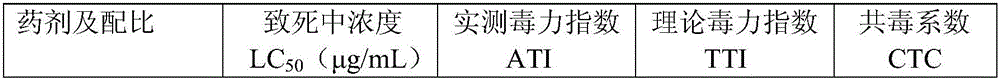 Insecticidal composition containing cyantraniliprole and cartap